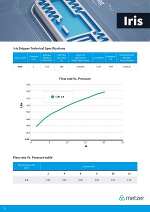 IRIS 6 mil/ 30 см/ 1 л/ч. (3400м)