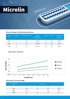 Micro Lin 6 mil/ 30 см/ 0.65 л/ч. (3500м)