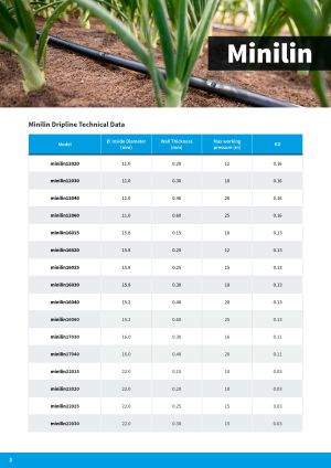 Mini Lin 6mil/20cm/1.6 л/ч (2800м)