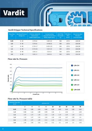 Vardit ф20/1.0 mm/ 50 cm/ 2.1 л/ч (400м)