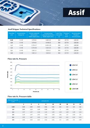 Подземна капкова тръба Metzer Assif ф16/1.1 mm/ 100 cm/ 2.1 л/ч (400м)