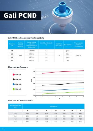 Капкообразувател GALI PC non drain 4.3 л/ч бутон-дрипер